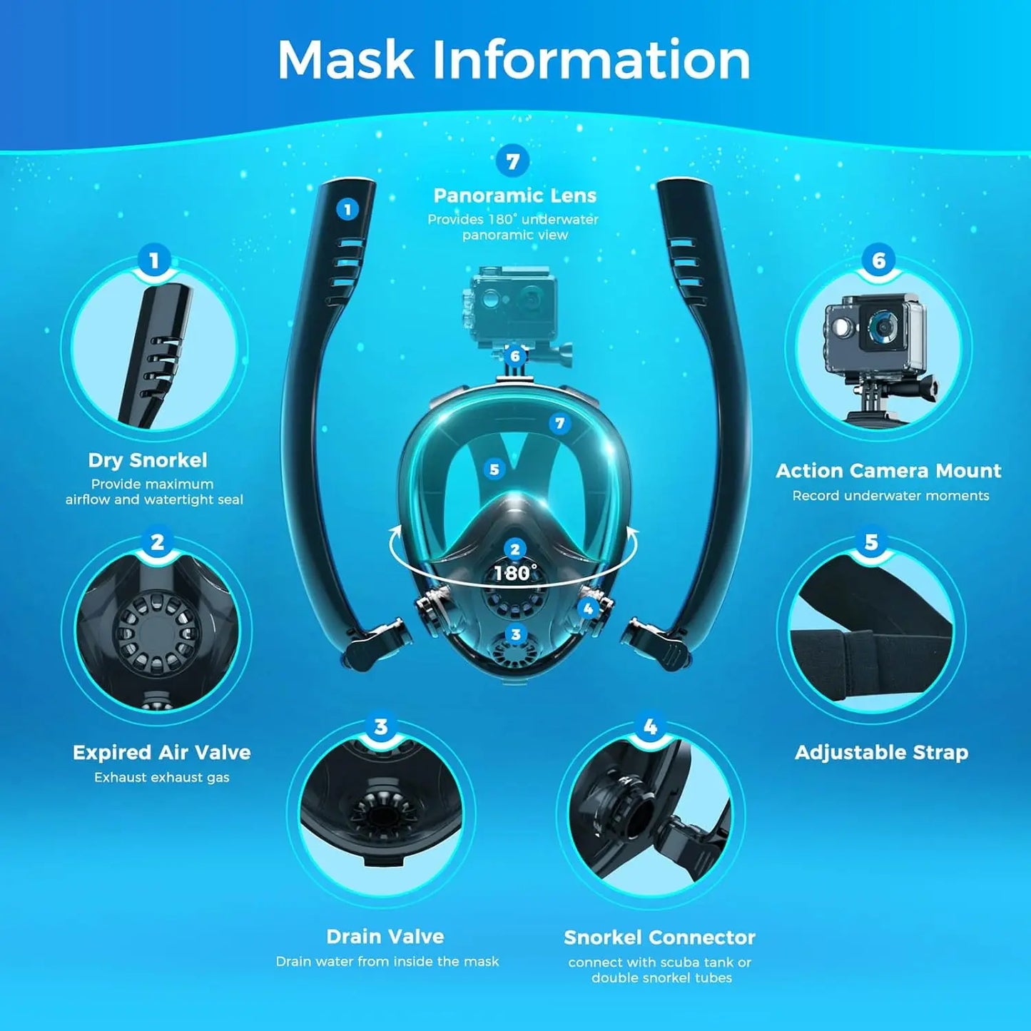 TRIMIX 0.5L Mini Scuba Tank & Snorkeling Mask Kit