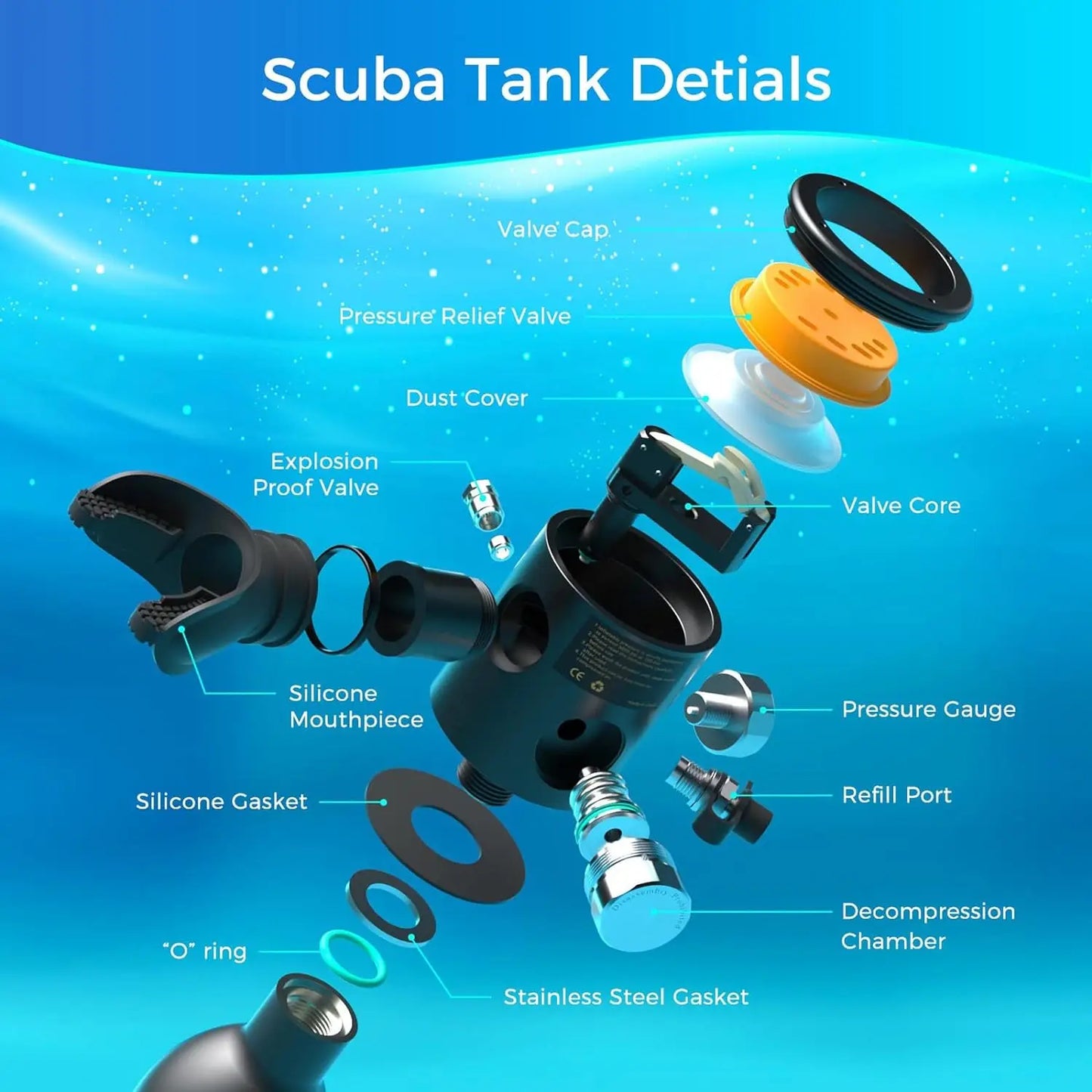 TRIMIX 0.5L Mini Scuba Tank & Snorkeling Mask Kit
